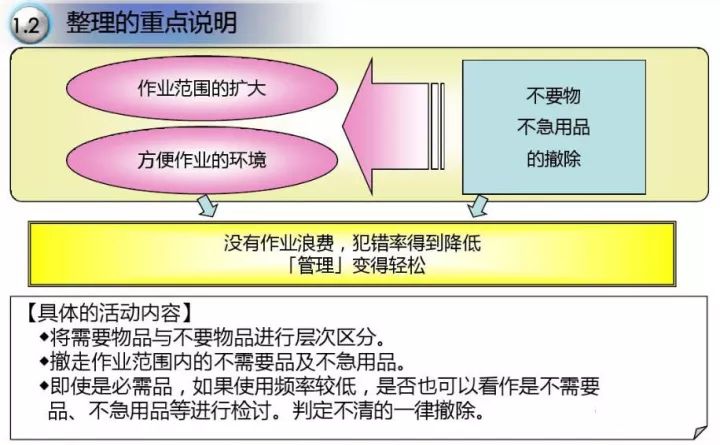 「精益学堂」超全面现场6S+目视化改善（车间必备）