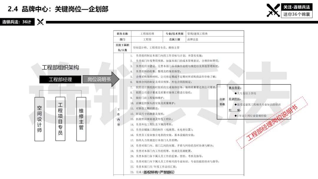 连锁总部如何建设？92页《连锁总部组织规划》PPT告诉你