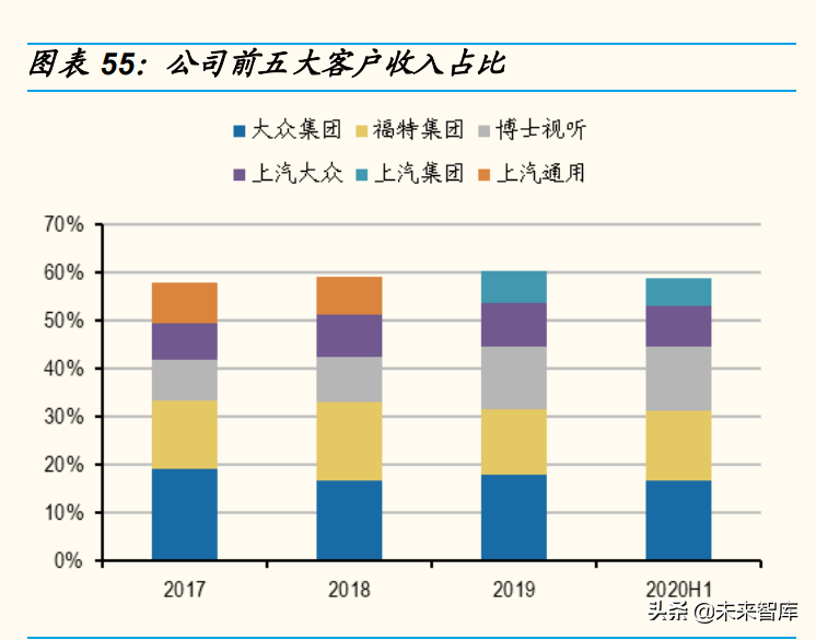 汽车音响行业研究：复盘消费电子声学，看好汽车声学和国产替代