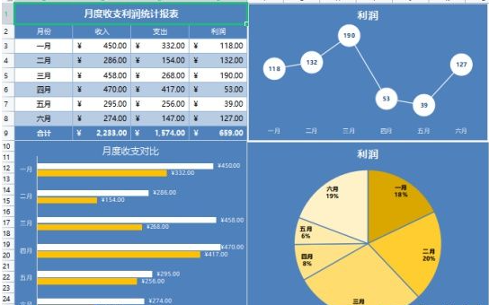 从网红明星不税会死，到佛门重地急需会计，会计人真的没前途吗？