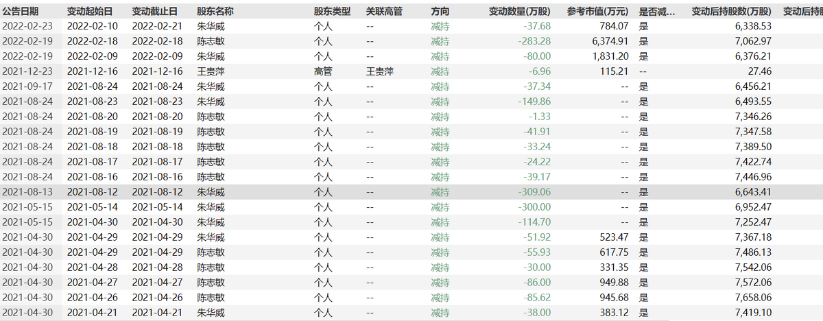 æµ·éæ°æ®è¡ä¸è¿ä¸å¹´å±åæ29æ¬¡ï¼åå©æ¶¦é¢åä¸1000ä¸æå5å¹´æäº§å