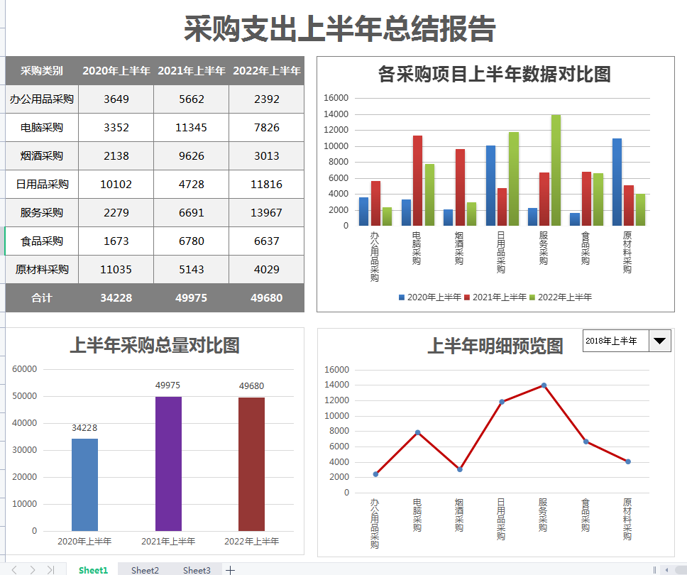 发现上海28岁女会计，做的2022上半年财务分析报告，那叫一个厉害