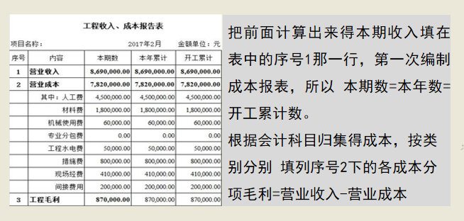 工作多年的老会计，汇总的工程项目施工成本核算，内容精炼全面