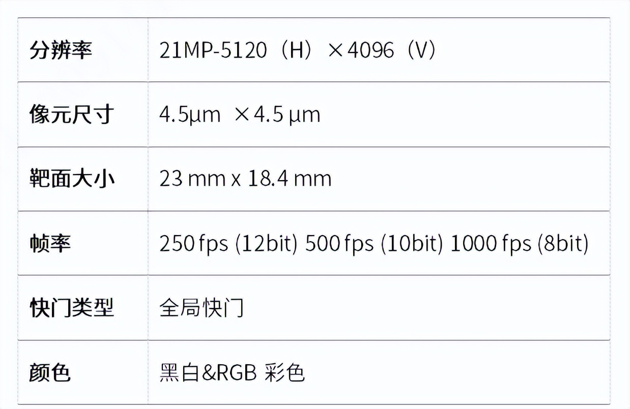超高速工业检测领域的黑马——21MP超高速大面阵工业相机