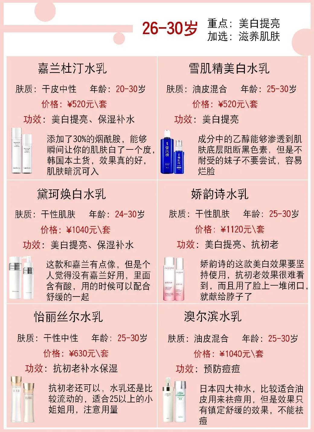 不同年龄水乳怎么选