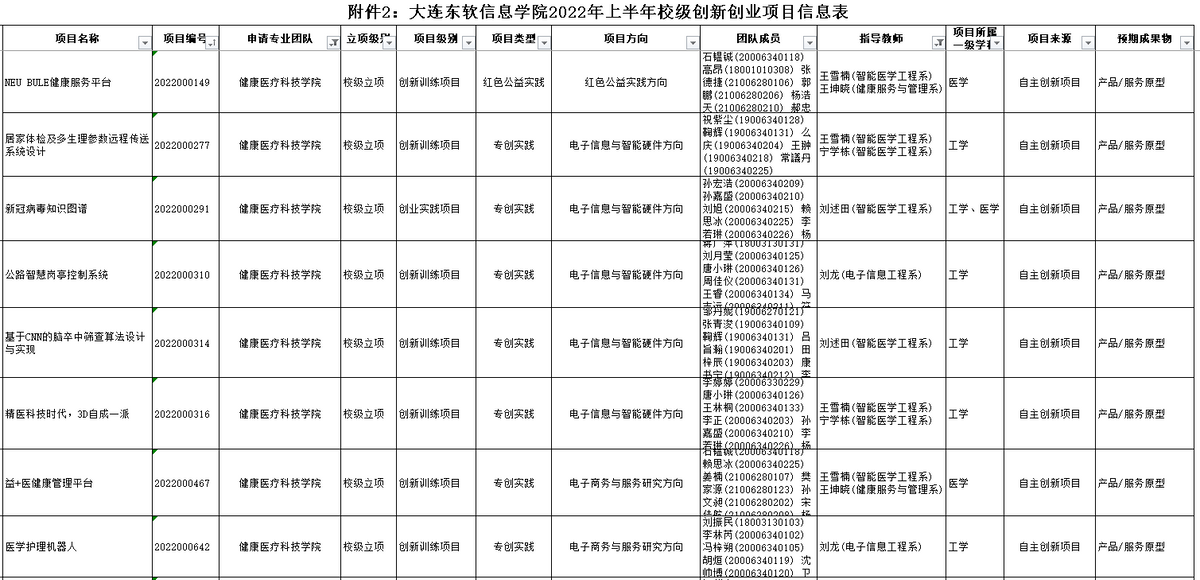 智能医学工程专业｜携手智能医学，“医”起拥抱未来