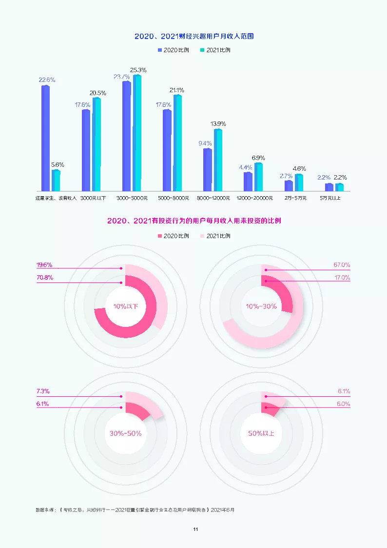 2021抖音财经内容生态白皮书（51页）