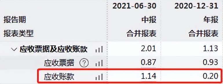 恒立实业股东股权频被冻结，利润下滑且应收账款扩大亟待解决