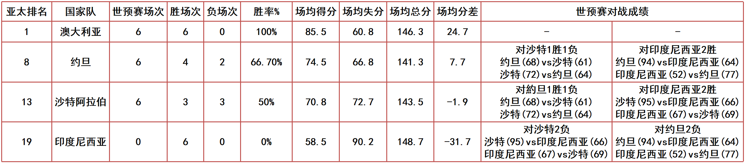 篮球世锦赛多少年举办一次(7月12日男篮亚洲杯赛事情报和赛事前瞻)