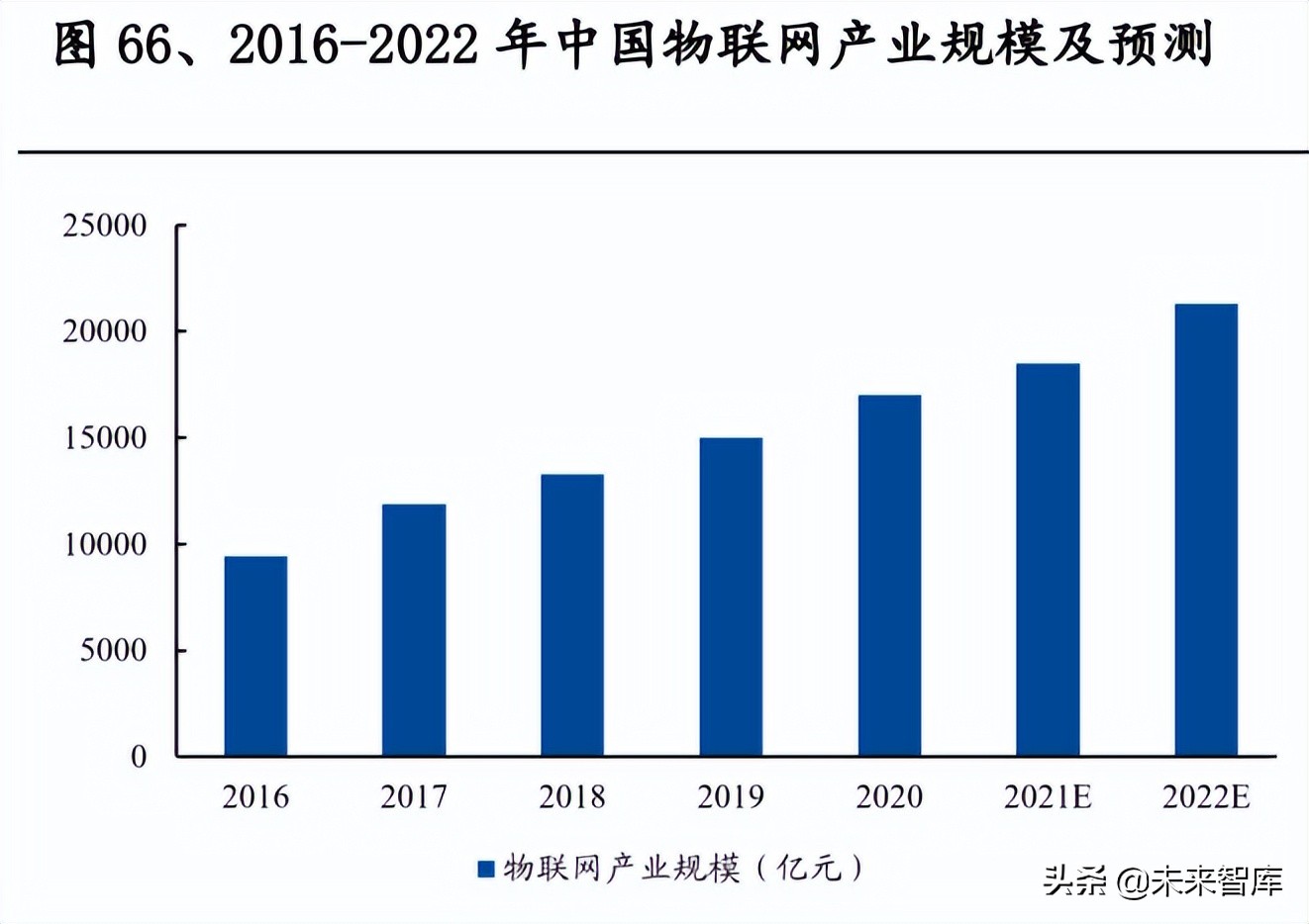 中兴通招聘信息（通信行业研究及中期策略）