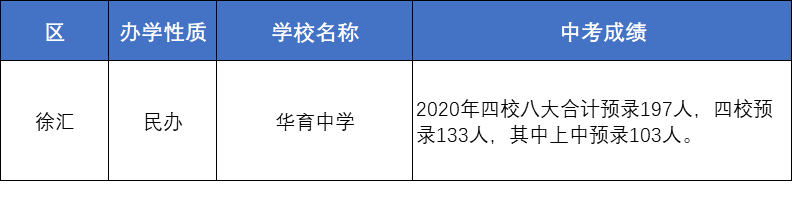 上海86所初中2020-2021年中考成绩整理！哪些学校升学率更高？