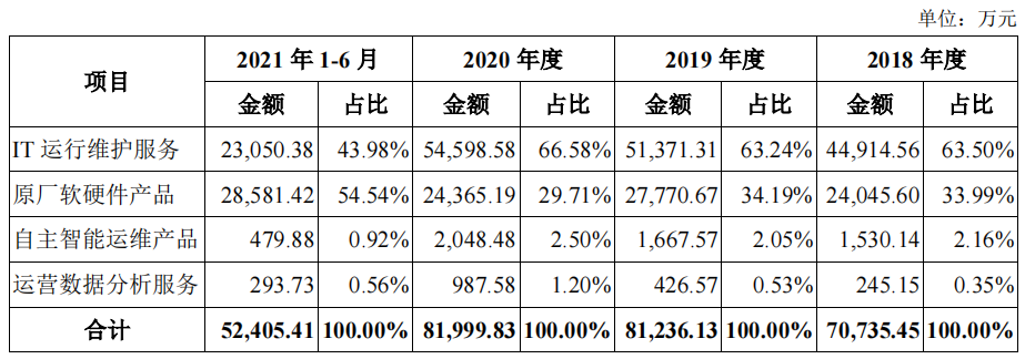 中亦科技大额股权激励和分红，10个管理人员花掉4成期间费用