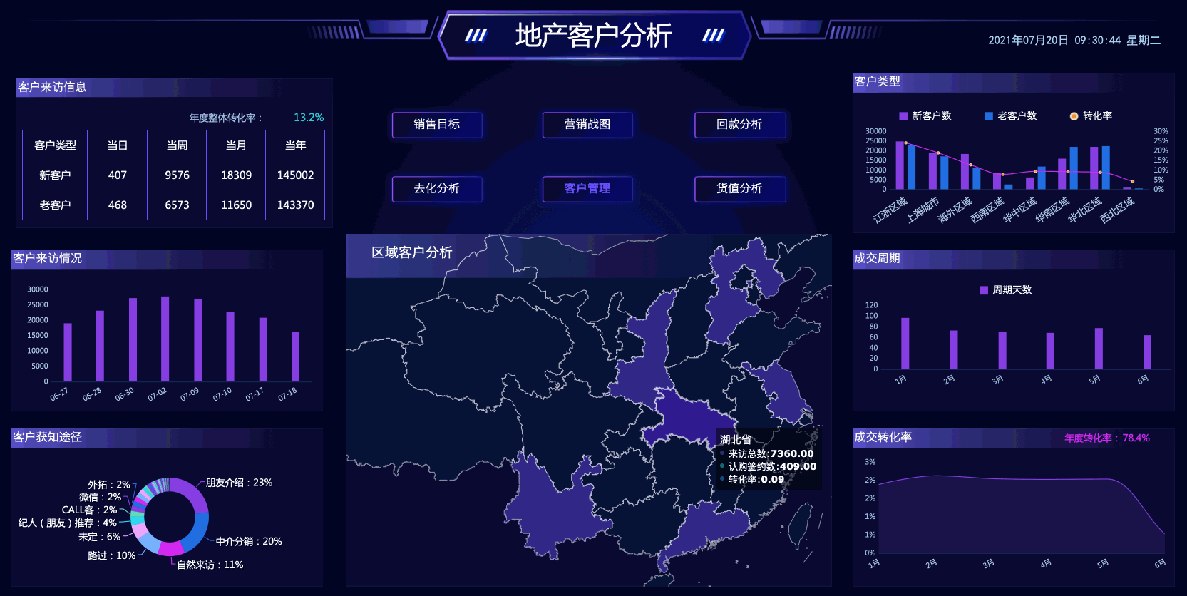 别再敲代码做可视化大屏了，一键套用模板制作大屏不香吗？