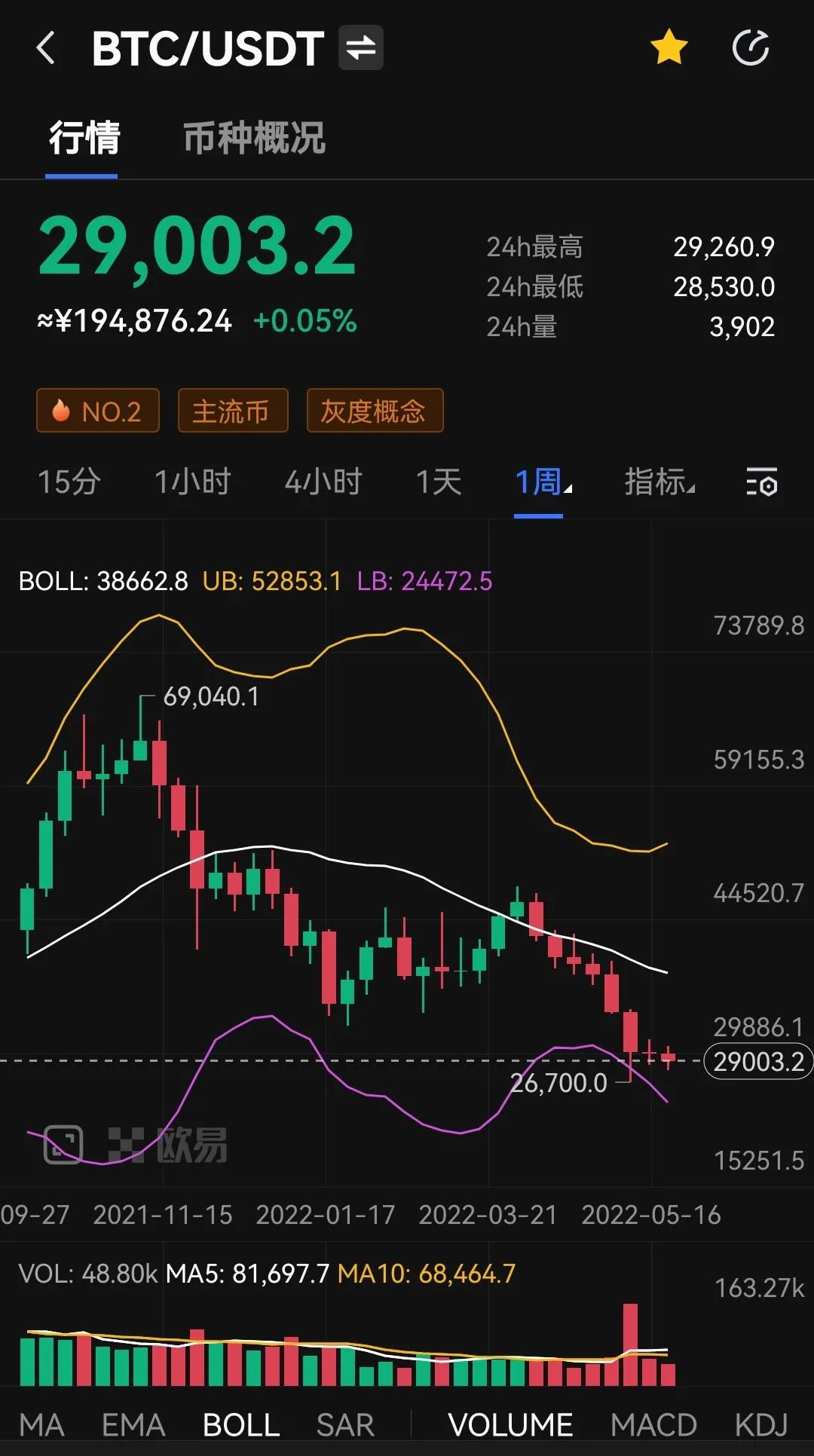 行情低迷，採用反而增加，為何加密貨幣更被機構青睞？