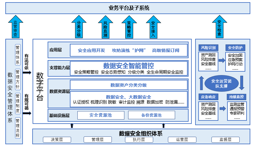 打造交通“数据安全大脑”，让出行更安全