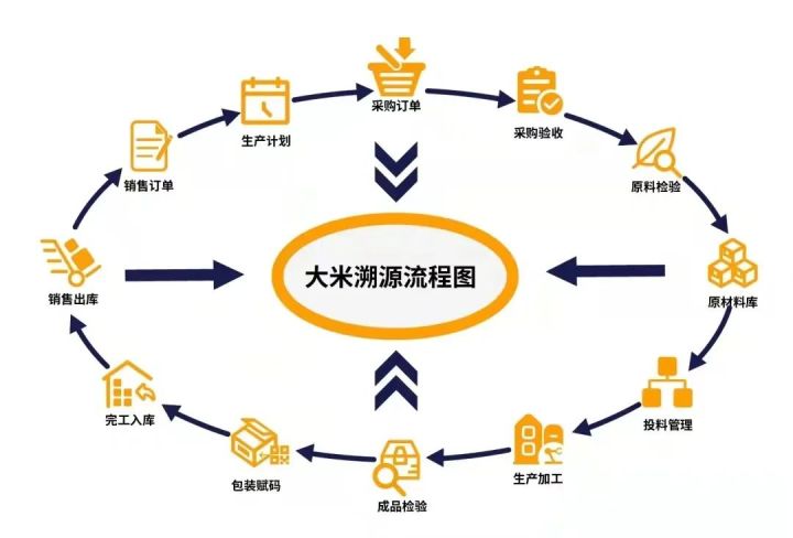 签约喜报 | 美秧集签约旺链科技，一物一码防伪溯源驱动品牌新增长