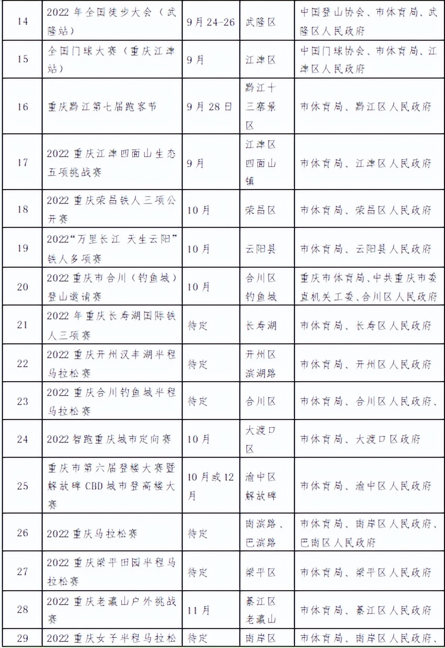 2022重庆羽毛球赛事安排表(重庆市2022年下半年体育赛事活动计划表出炉 重马预计下半年开跑)