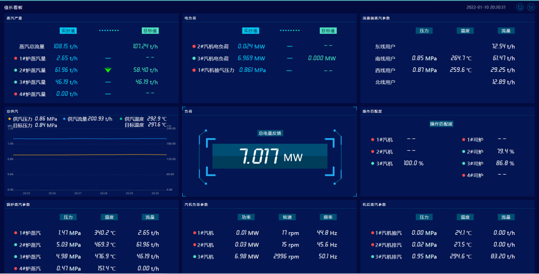 工业互联网赋能绿色低碳发展优秀案例——全应科技大都市热电厂全应热电云