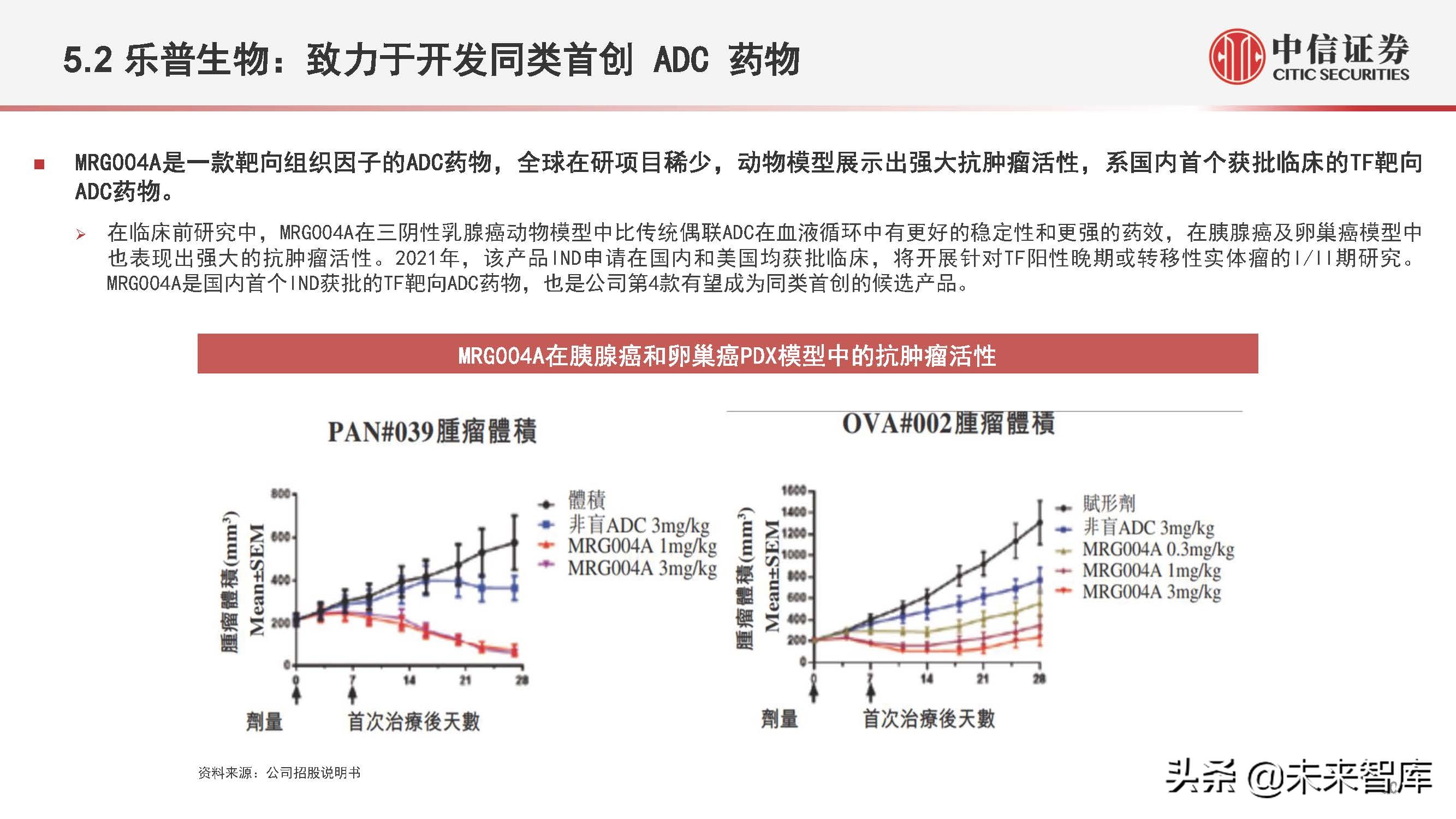 医药行业抗体偶联药物（ADC）专题研究：ADC药物领域快速发展