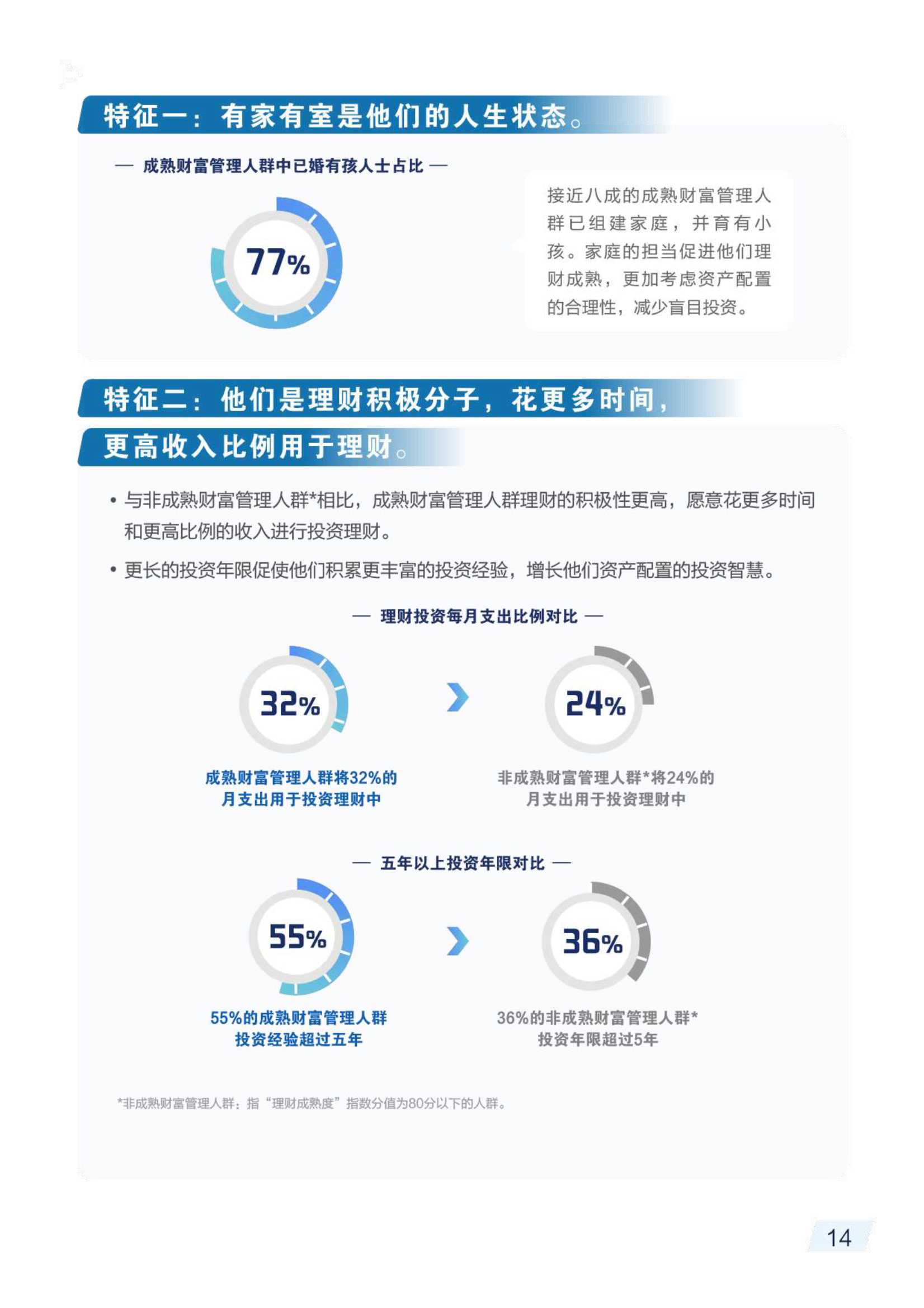 2021财富管理人群理财成熟度报告（毕马威&招商银行）