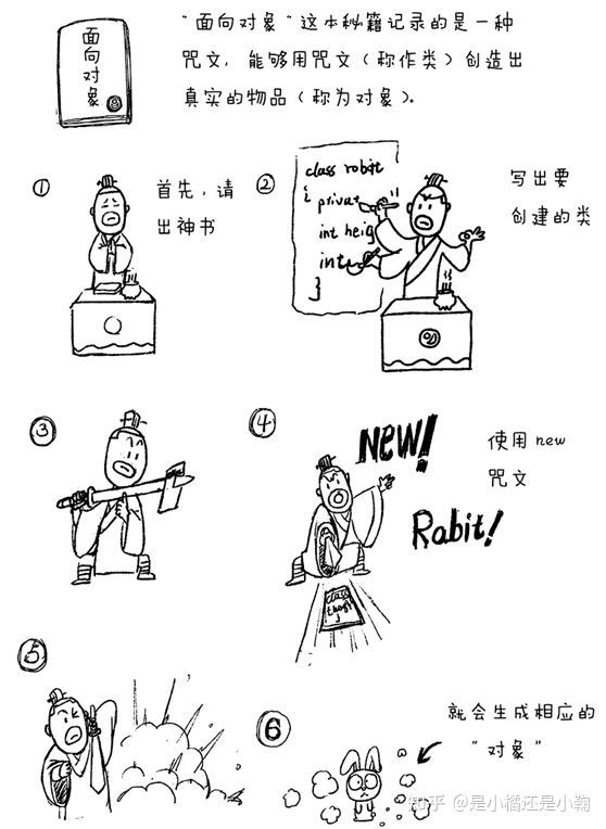 看漫画学Java，这本书带你从青铜成为Java王者