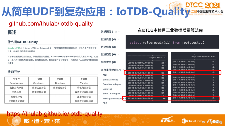 工业物联网数据库管理系统Apache IoTDB新特性与实践