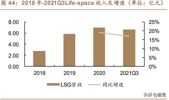 汤臣倍健研究报告：品牌产品渠道皆蓄力，科学营养挂云帆