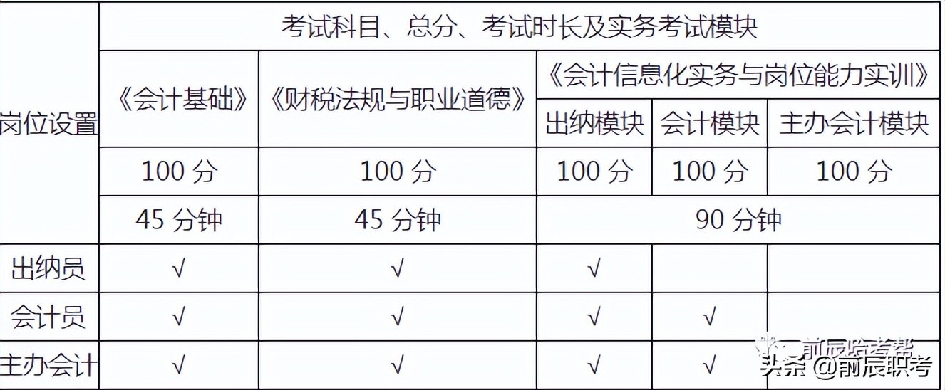 填补会计证书空白——会计职业能力证书