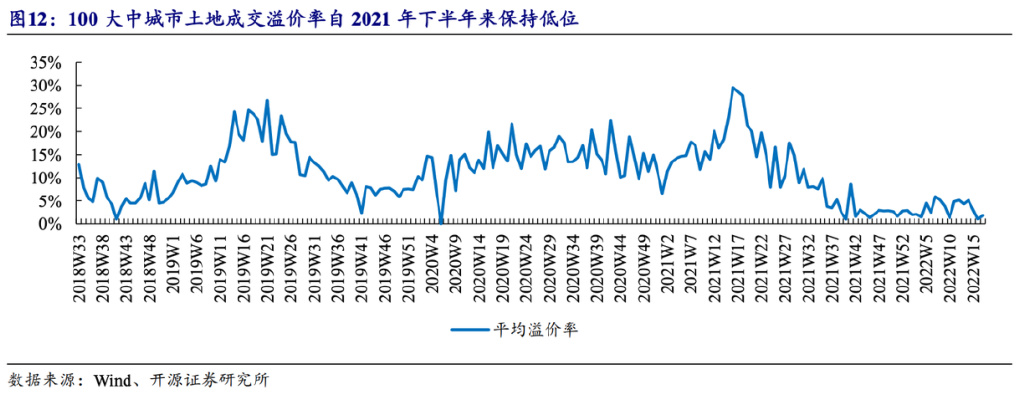 5个月了，楼市政策一再放松，买房人买不买账？