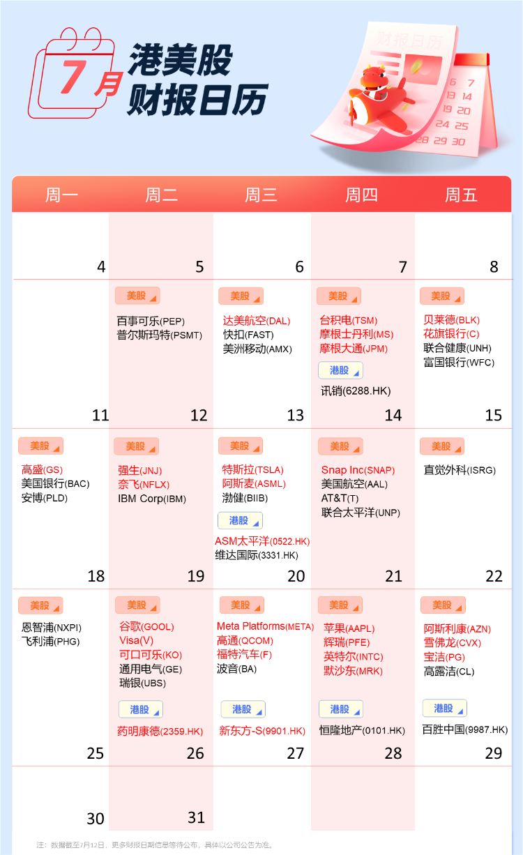 7月财报预告 | 财报大戏来袭！特斯拉、苹果、Meta轮番登场