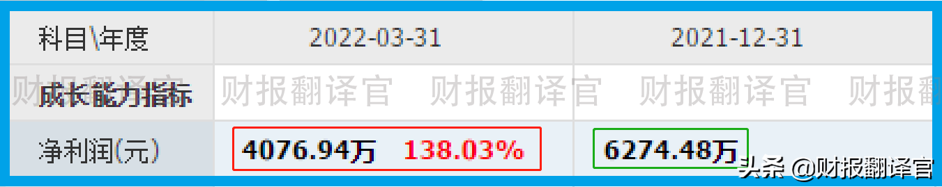 数字货币板块赚钱能力排名前5,研发出数字货币钱包,股价竟回撤66%