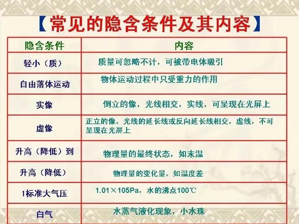 2023年，初中物理常用估算量及常數(shù)，你記住了嗎