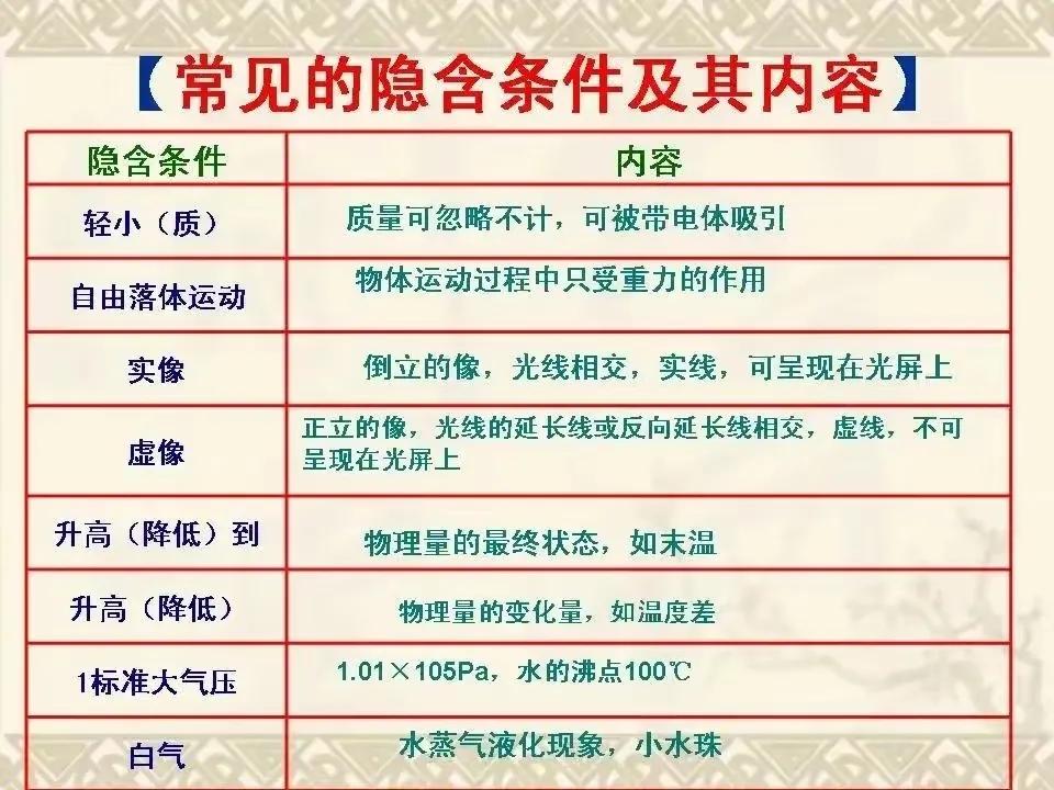 2023年，初中物理常用估算量及常數(shù)，你記住了嗎