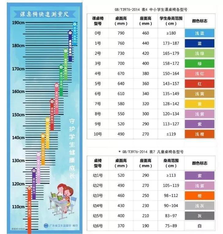 开学啦！学校课桌椅设置不达标，当心被罚