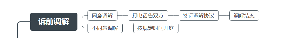 欠钱不还，起诉、开庭审判、强制执行、结案详细图解