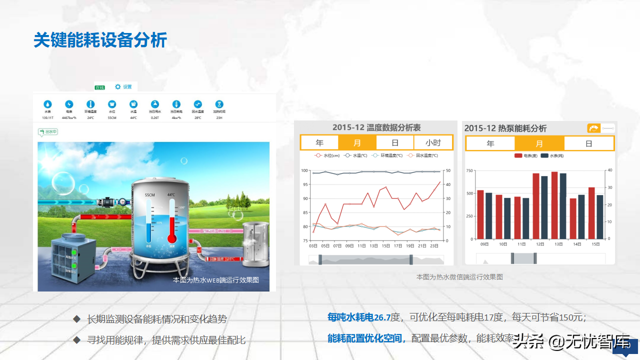 2022年零碳智慧园区数字化建设方案56页完整版（附PPT全文）