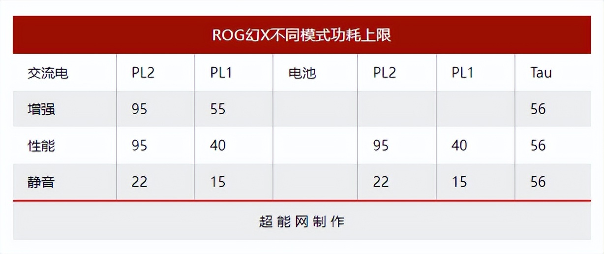 ROG幻X二合一游戏本评测：不走寻常路的地表性能最强平板
