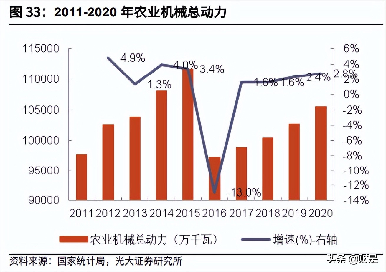 华测导航研究报告：多维布局拥抱未来，车载业务扬帆起航