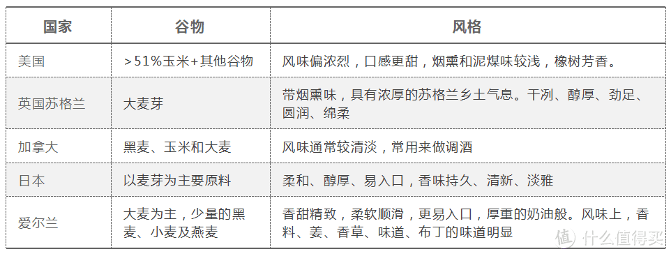 十大口感好又不贵洋酒（10款性价比高的洋酒品牌）