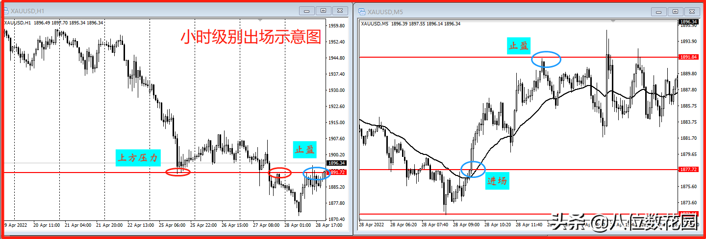 8種日內(nèi)交易的出場方法