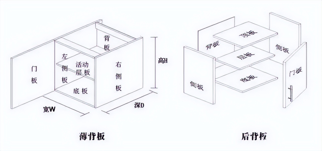 揭秘全屋定制十大坑钱流程，可以说是环环紧扣，一个也“逃不掉”