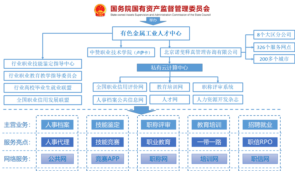北京睿智教育：全国职业信用评价网