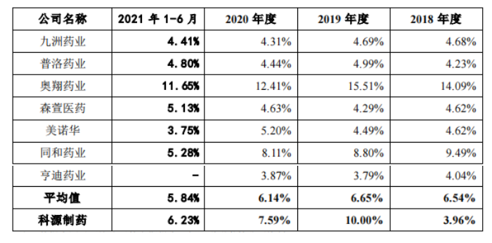 报告期内套现2亿元，科源制药实控人无愧资本老手