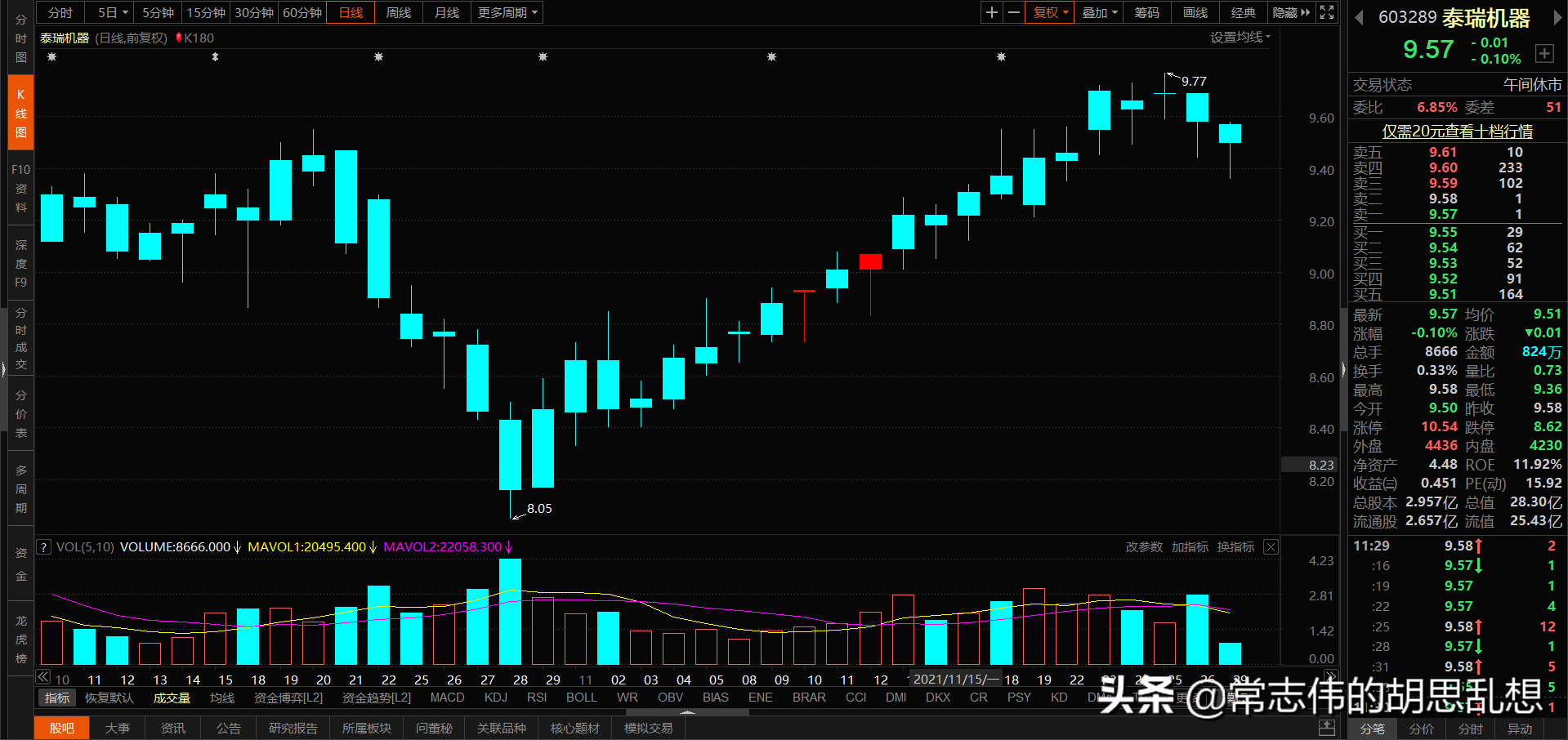 180个案例让你吃透经典反转形态上吊线