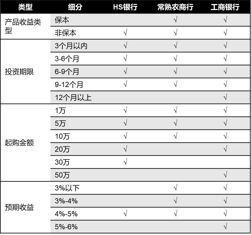 TI类数据产品设计