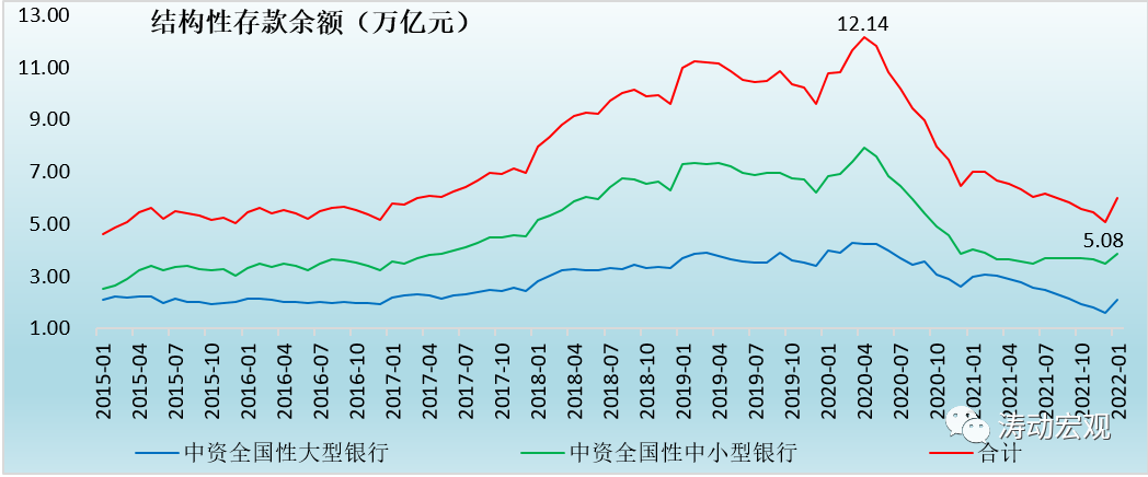 打击“伪协议存款”