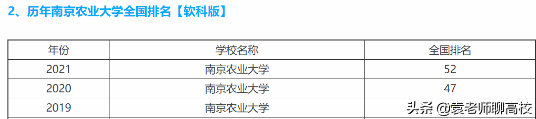 西北农林科技大学与南京农业大学，一个末流985一个上流211哪个强