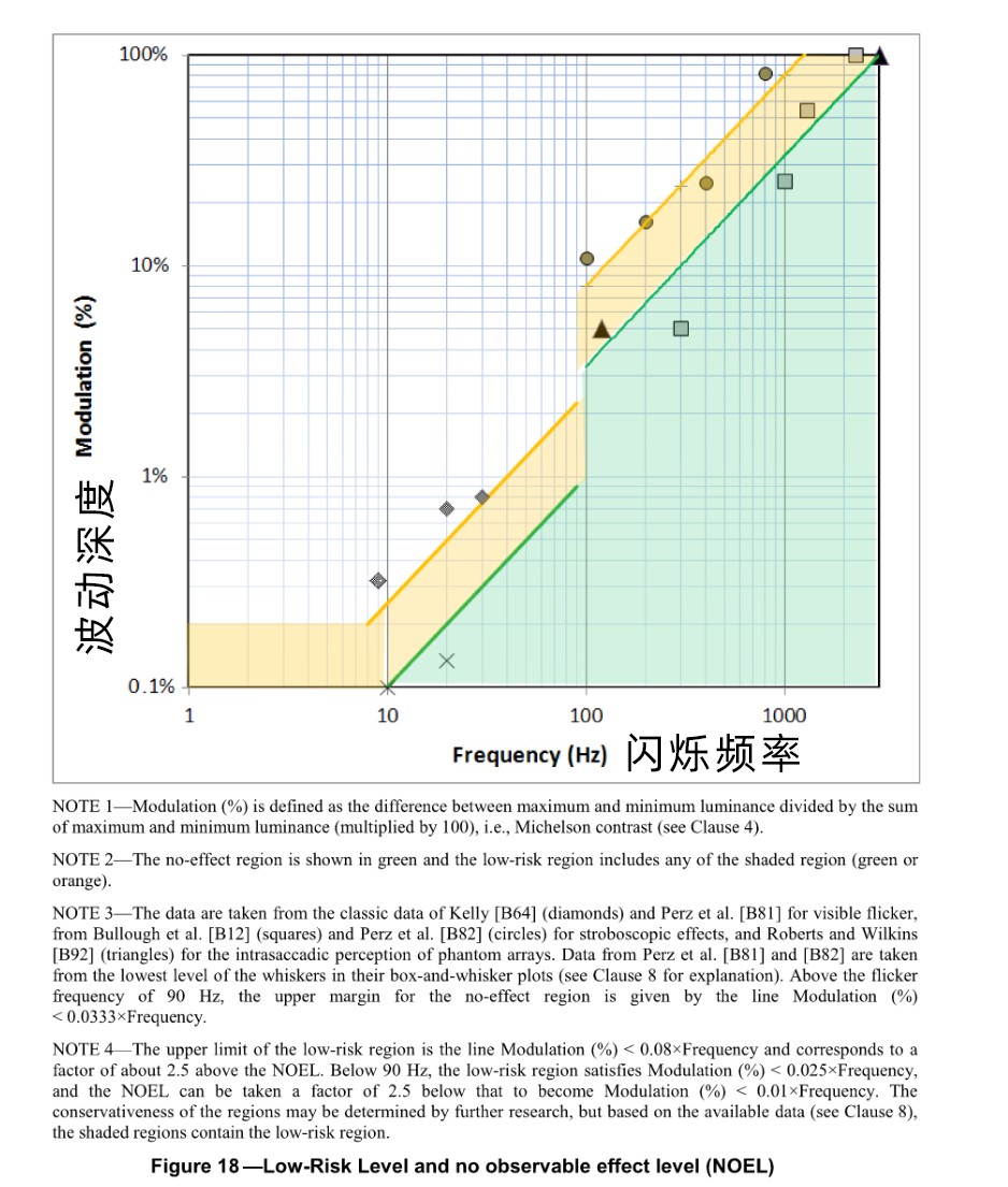 oled屏幕伤眼睛吗（实测告诉你伤眼的真相）