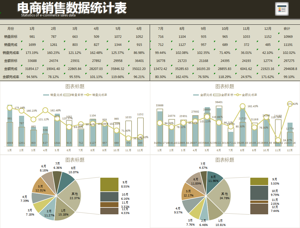 自从做了电商会计，双休+五险一金，月薪没低于过2W+