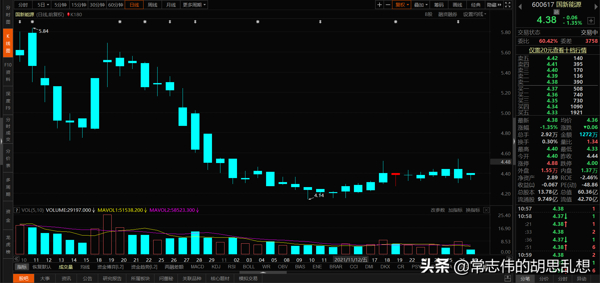 180个案例让你吃透经典反转形态上吊线